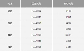 彩涂产品颜色对照